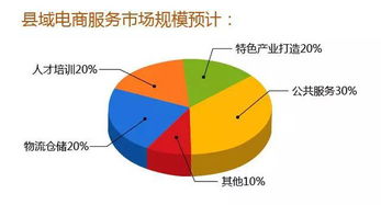一文看懂農資電商市場格局 農村電商如何承接總公司業務
